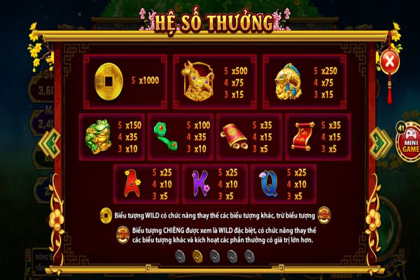 Hệ số thưởng của các biểu tượng trong game